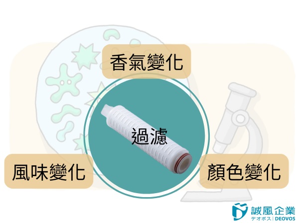 過濾對飲品的影響