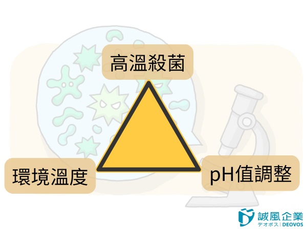 飲品常用的保存手法