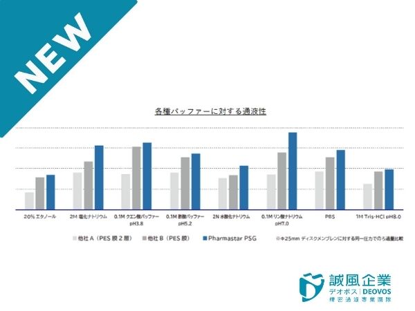 Flow rate differences in gamma-sterilizable filter cartridges