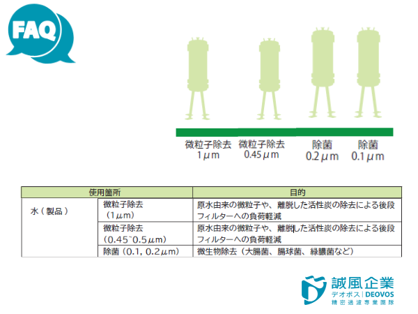 Filter element to remove foreign particles