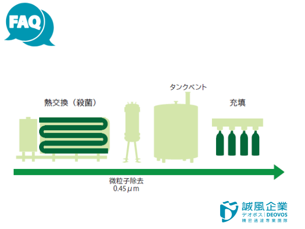 包裝飲用水製程範例