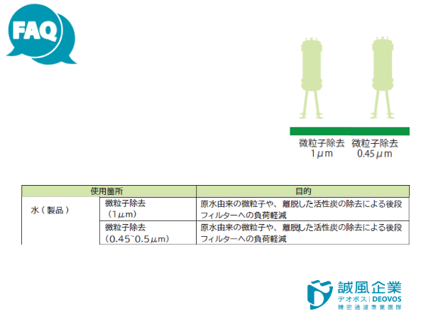 去除雜質顆粒的濾心