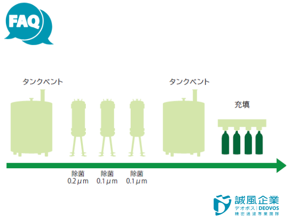 Mineral water production process example