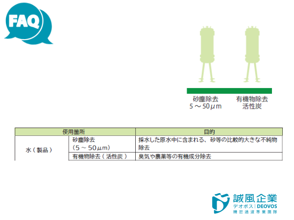 Filter element to remove impurity particles