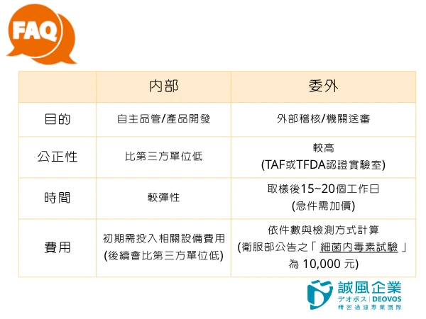 內部驗證與委外確認的差異 內部驗證與委外確認的差異